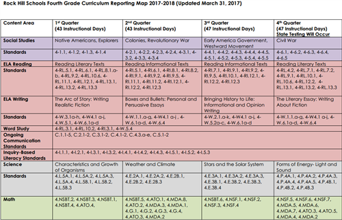 Fourth Grade Curriculum Reporting Map 2017-2018 